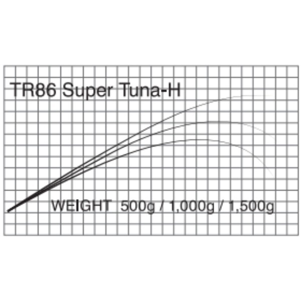 T-Russellマグロキャスティングブランク TR86Super Tuna(TR86 Super Tuna-H)